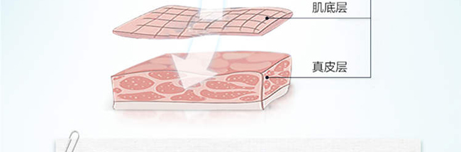 �f(xi��)�͸߿ƽ�ĸֲ�;��A¶