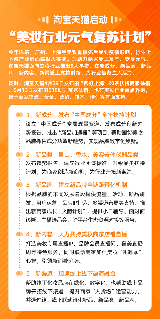 美妝行業(yè)元氣復(fù)蘇計劃 美妝行業(yè)元氣復(fù)蘇計劃