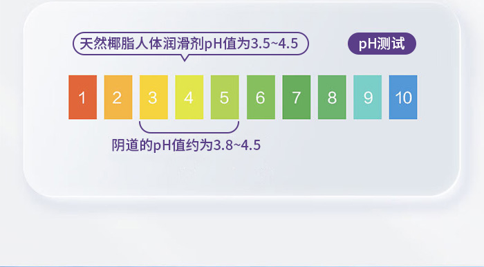 天然椰脂人體潤滑劑_11 天然椰脂人體潤滑劑_11